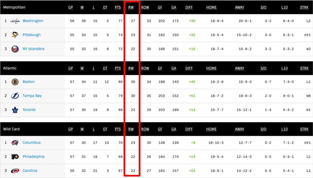 updated nhl standings