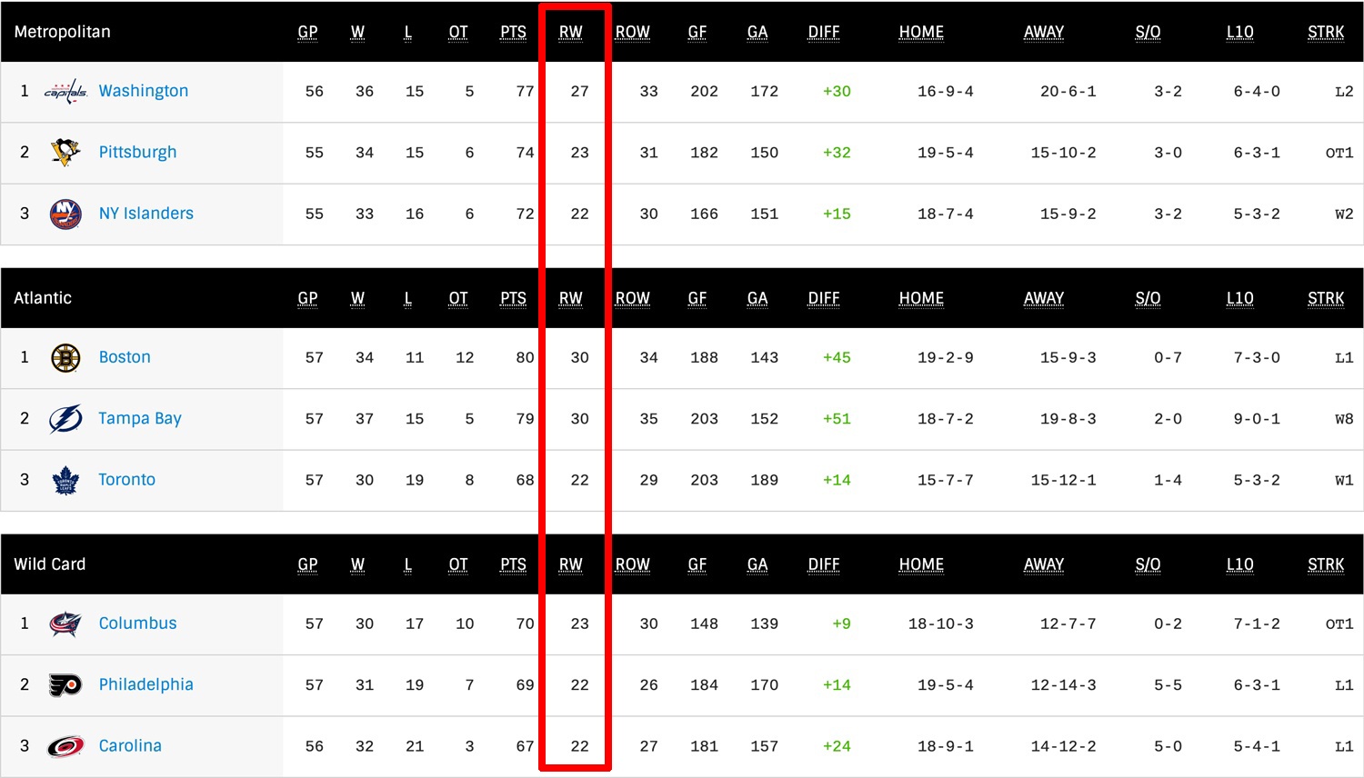 nhl point standings
