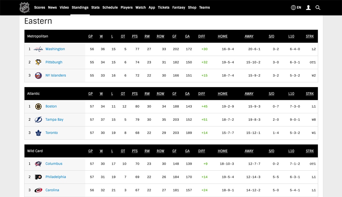 nhl team standings overall