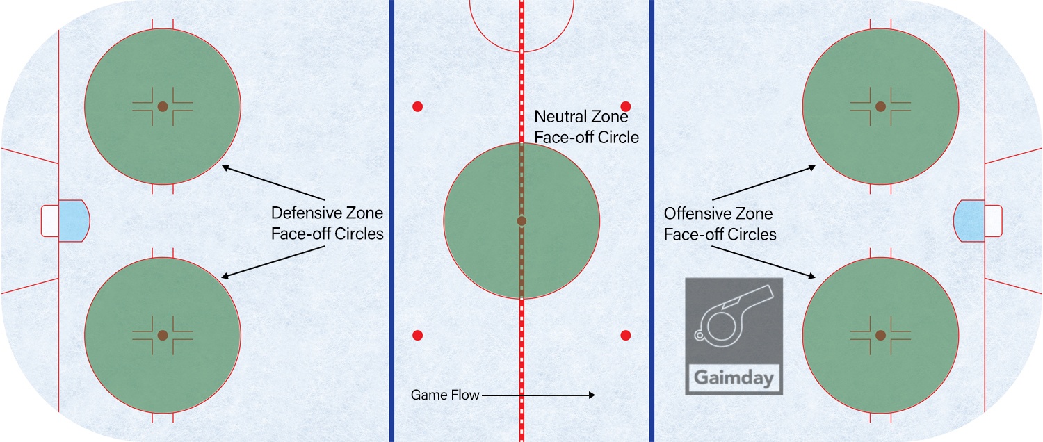 Hockey Lines Explained