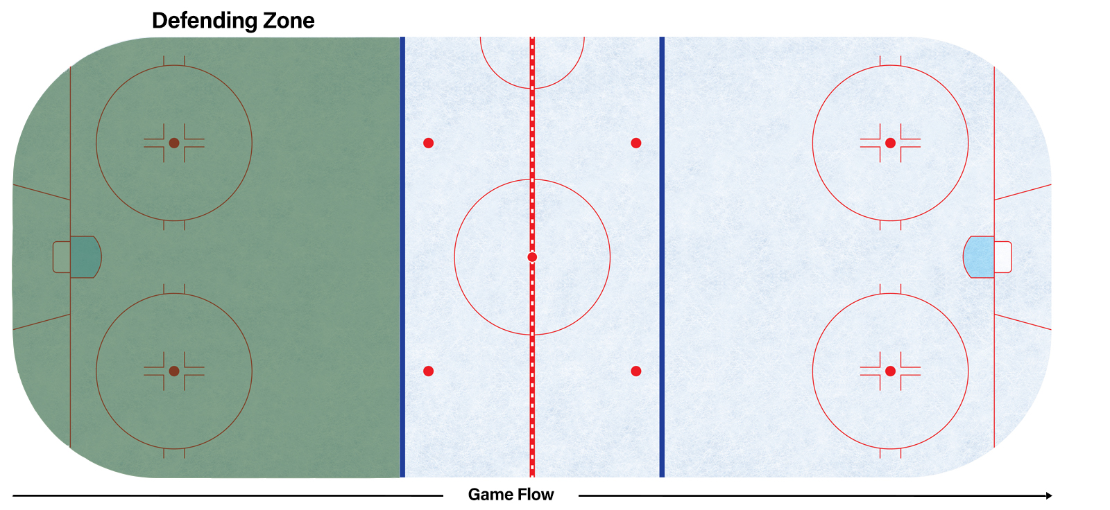 How Do NHL Playoffs Work? (Best-of-Seven Series) - Gaimday