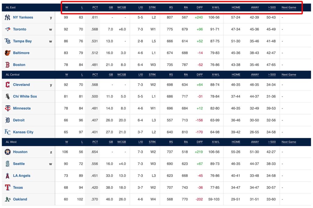 Baseball Standings